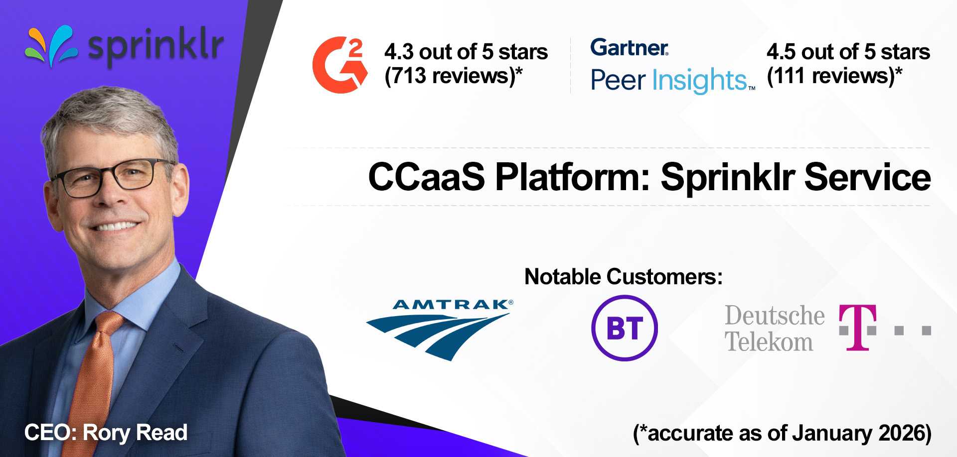 Sprinklr Service overview