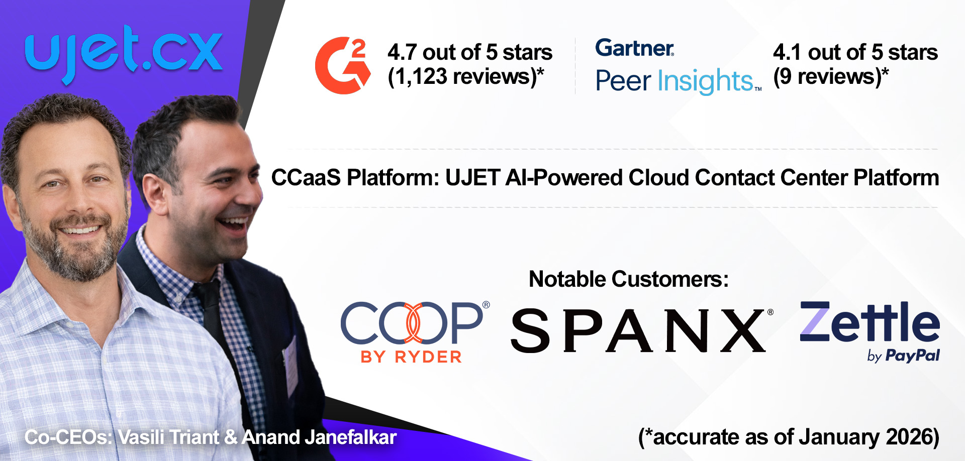 UJET AI-Powered Cloud Contact Center Platform overview