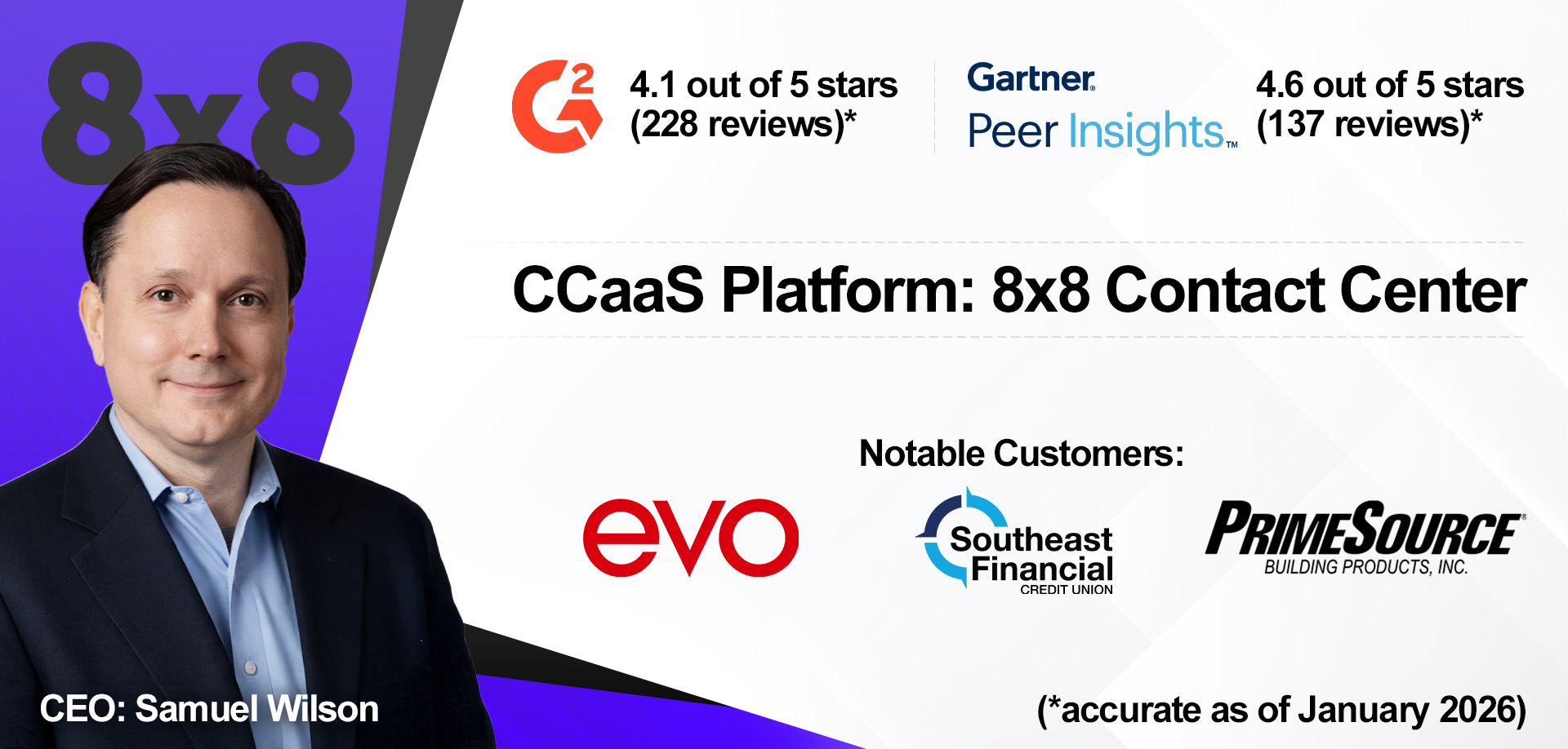 8x8 Contact Center overview