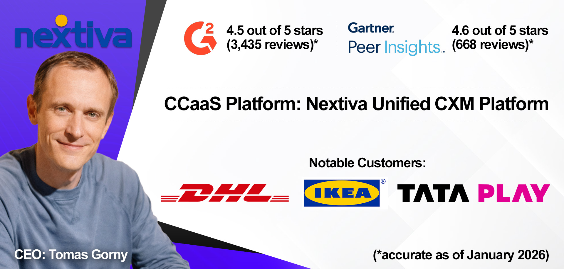 Nextiva Unified CXM Platform overview
