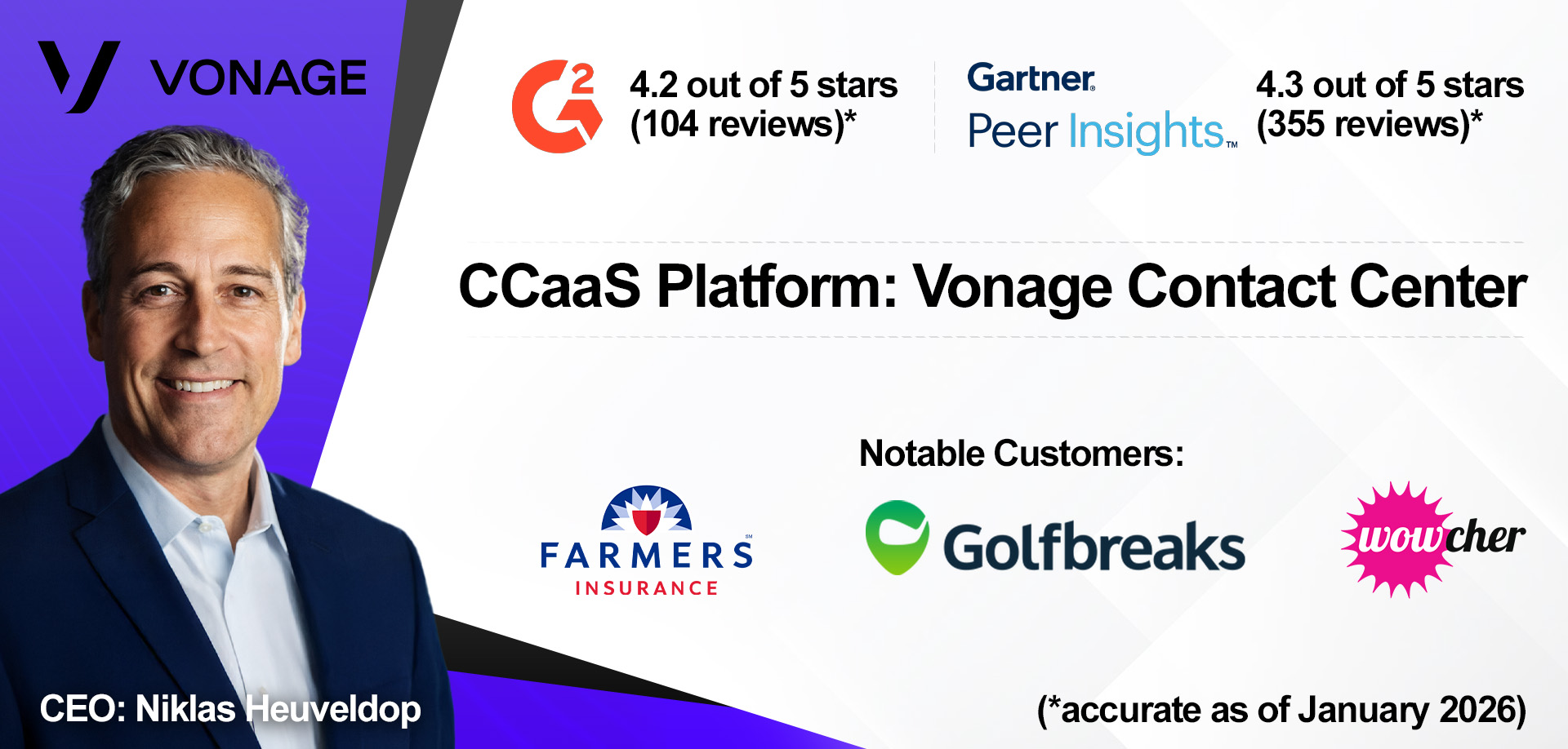 Vonage Contact Center overview