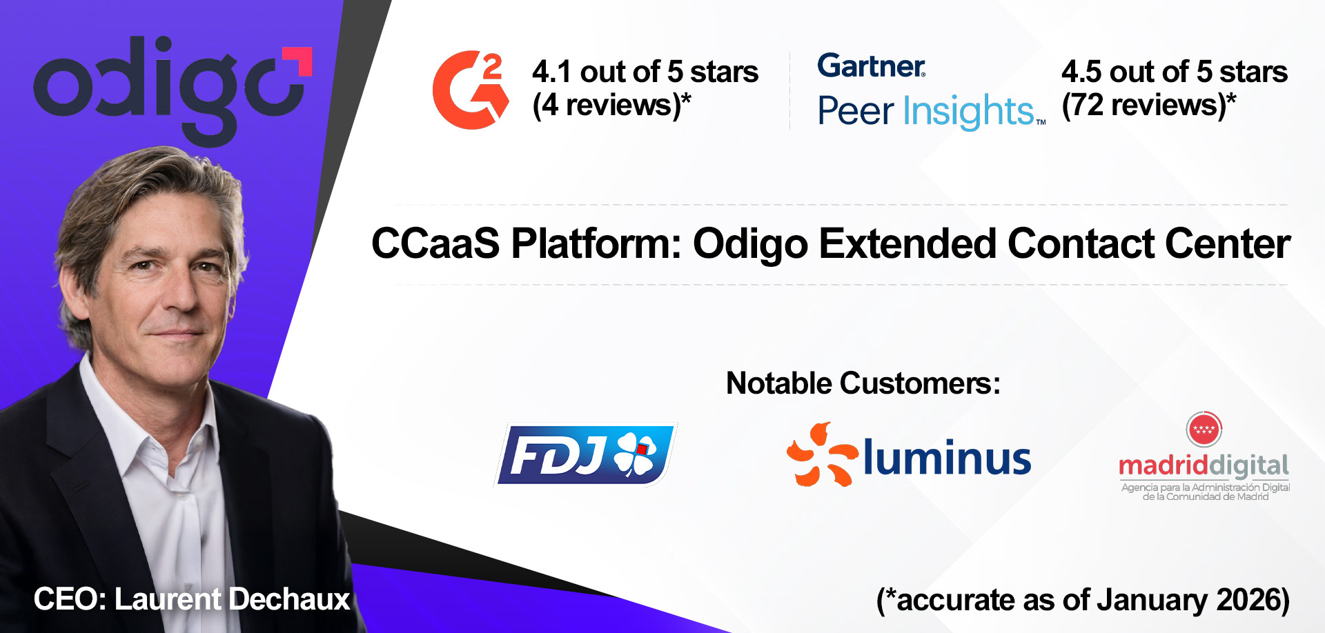 Odigo Extended Contact Center overview