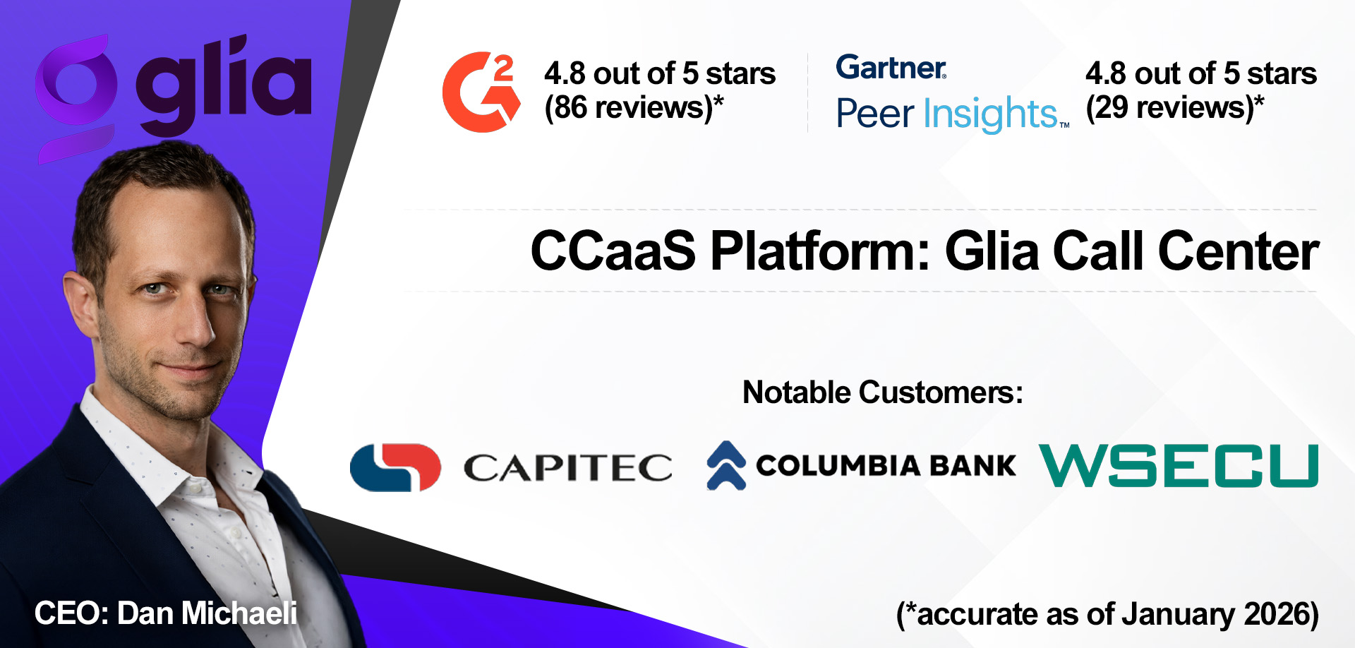 Glia Call Center overview