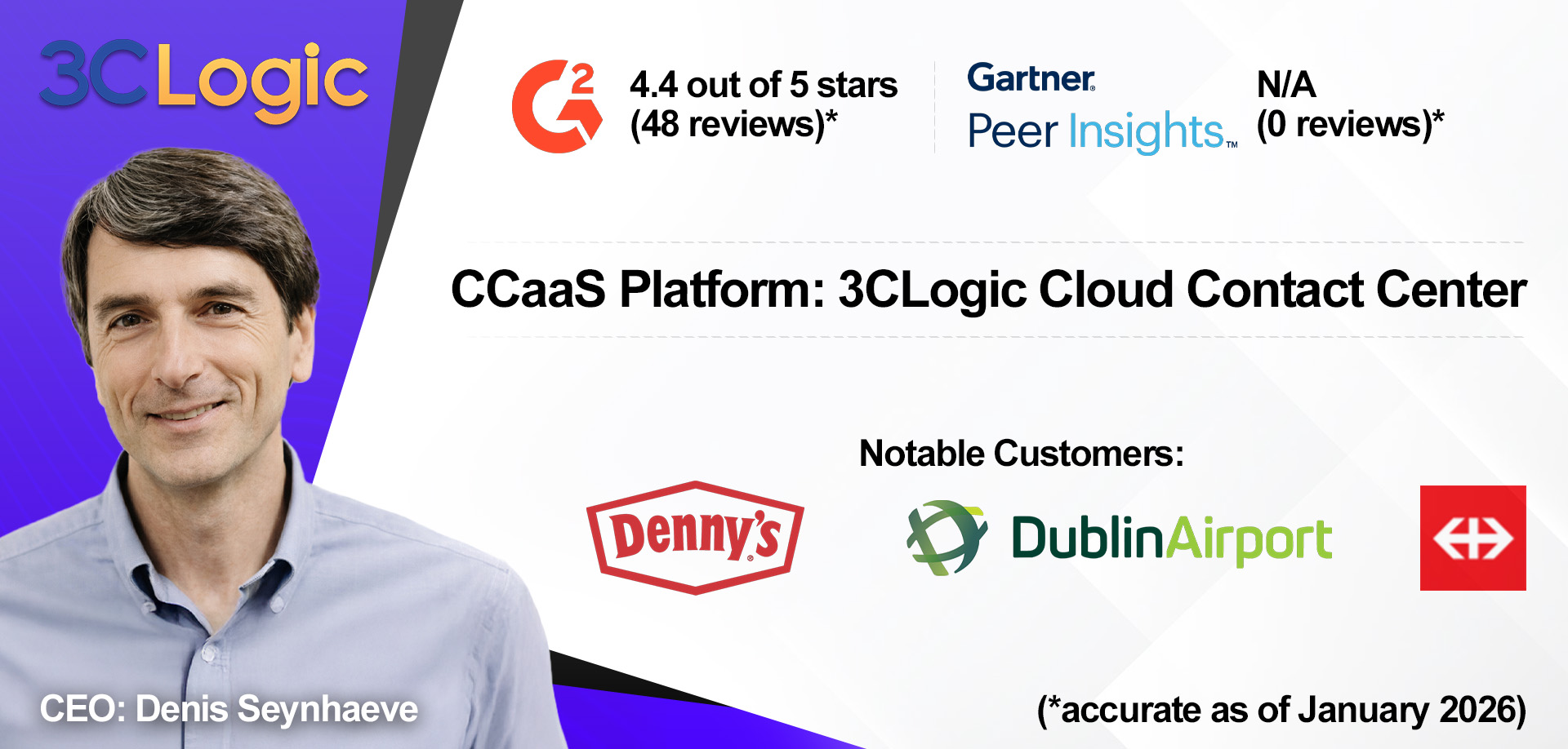 3CLogic Cloud Contact Center overview