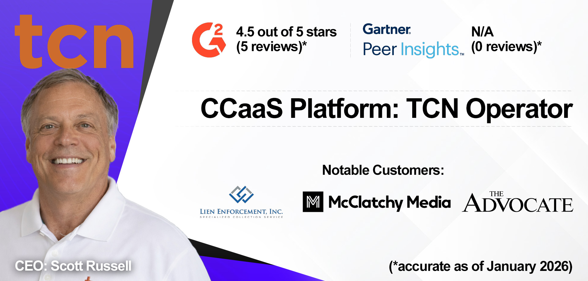 TCN Operator overview