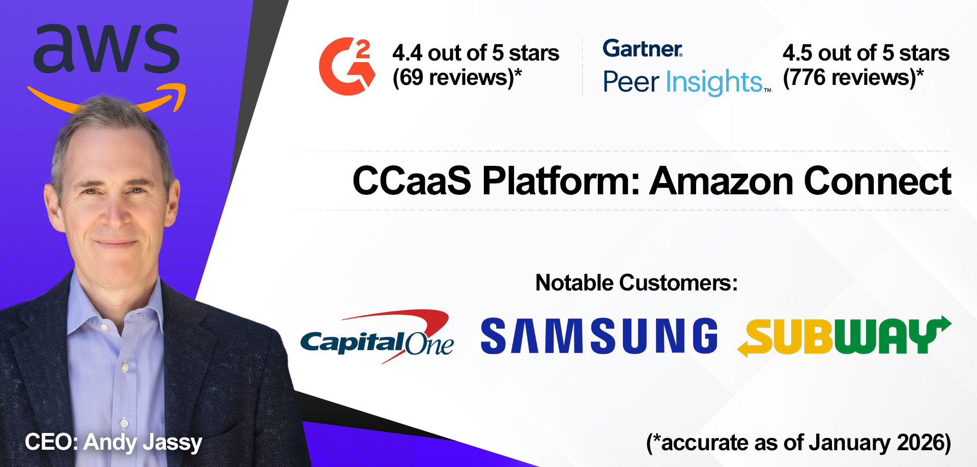 Amazon Connect overview