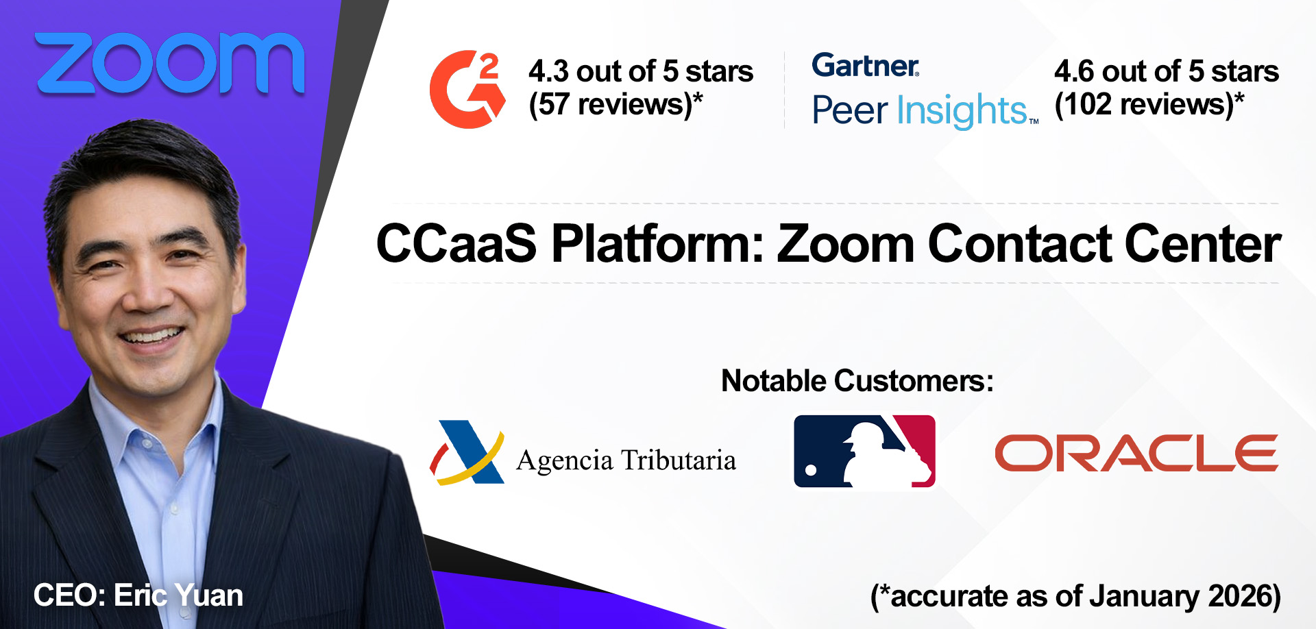 Zoom Contact Center overview