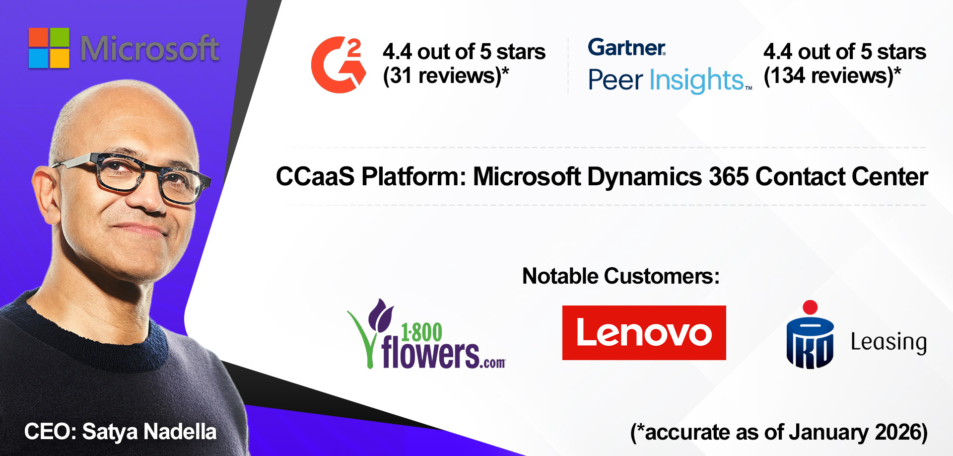 Microsoft Dynamics 365 Contact Center overview