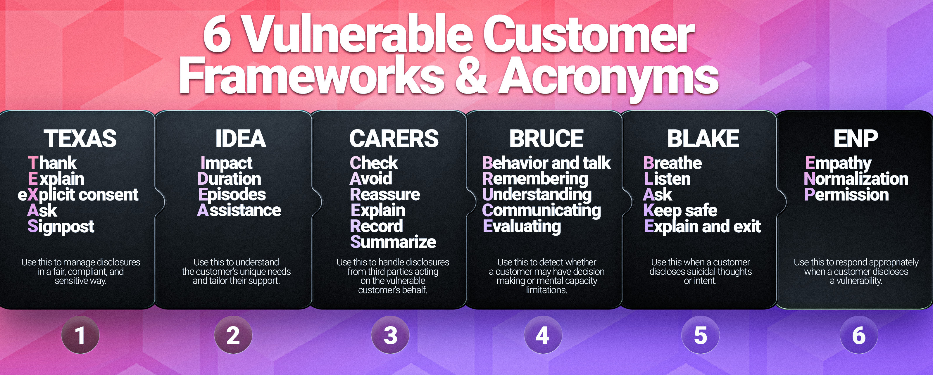 An image depicting vulnerable customer frameworks