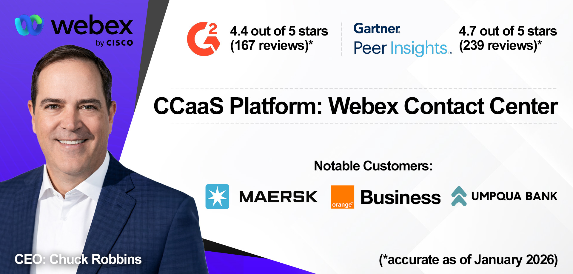 Webex Contact Center overview