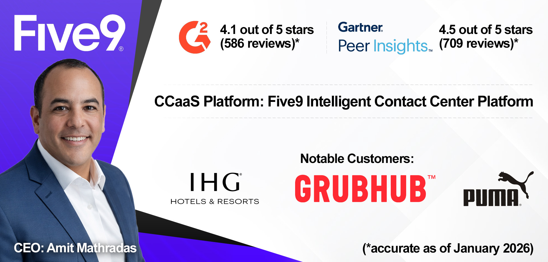 Five9 Intelligent Contact Center Platform overview