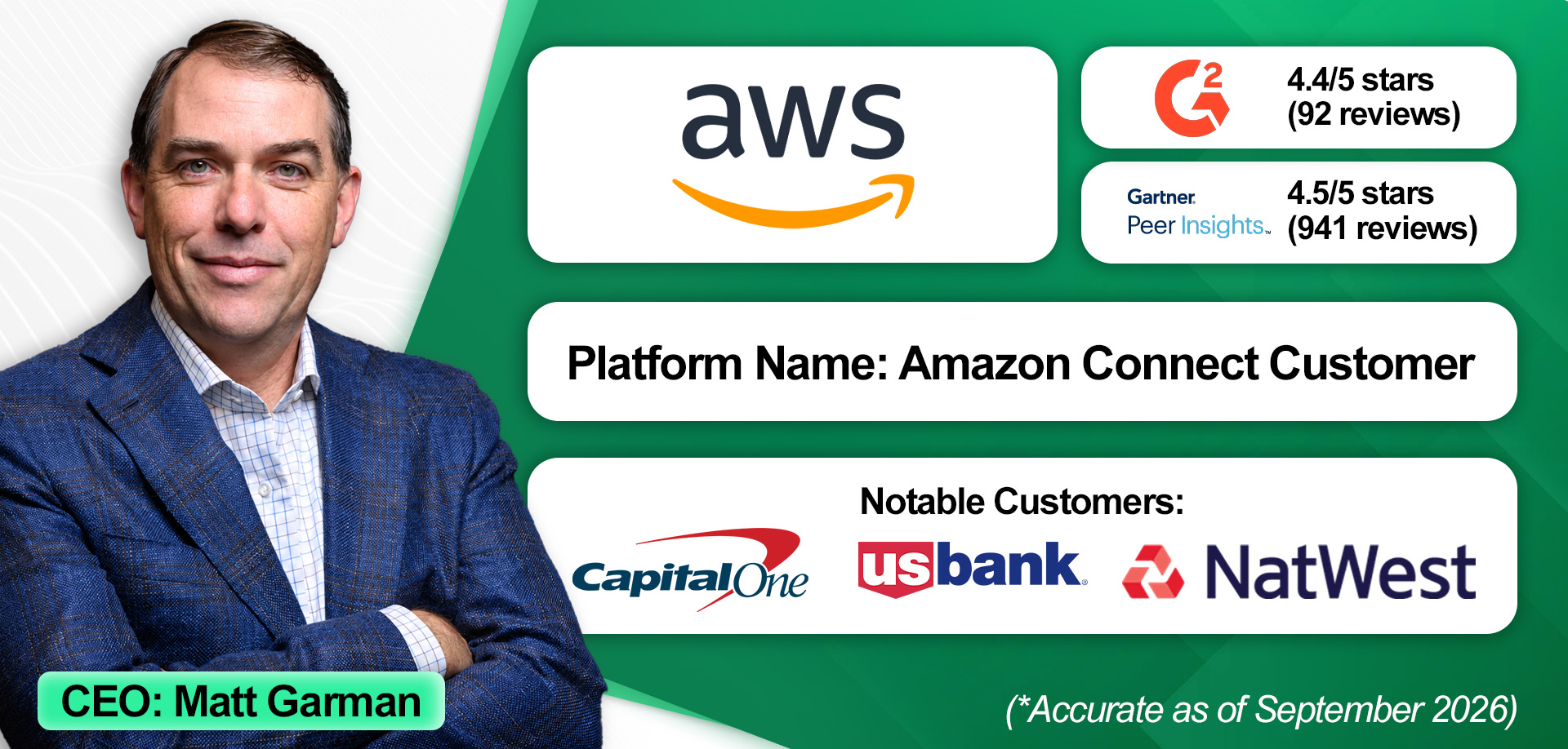 An overview of AWS and its financial services contact center solution. 