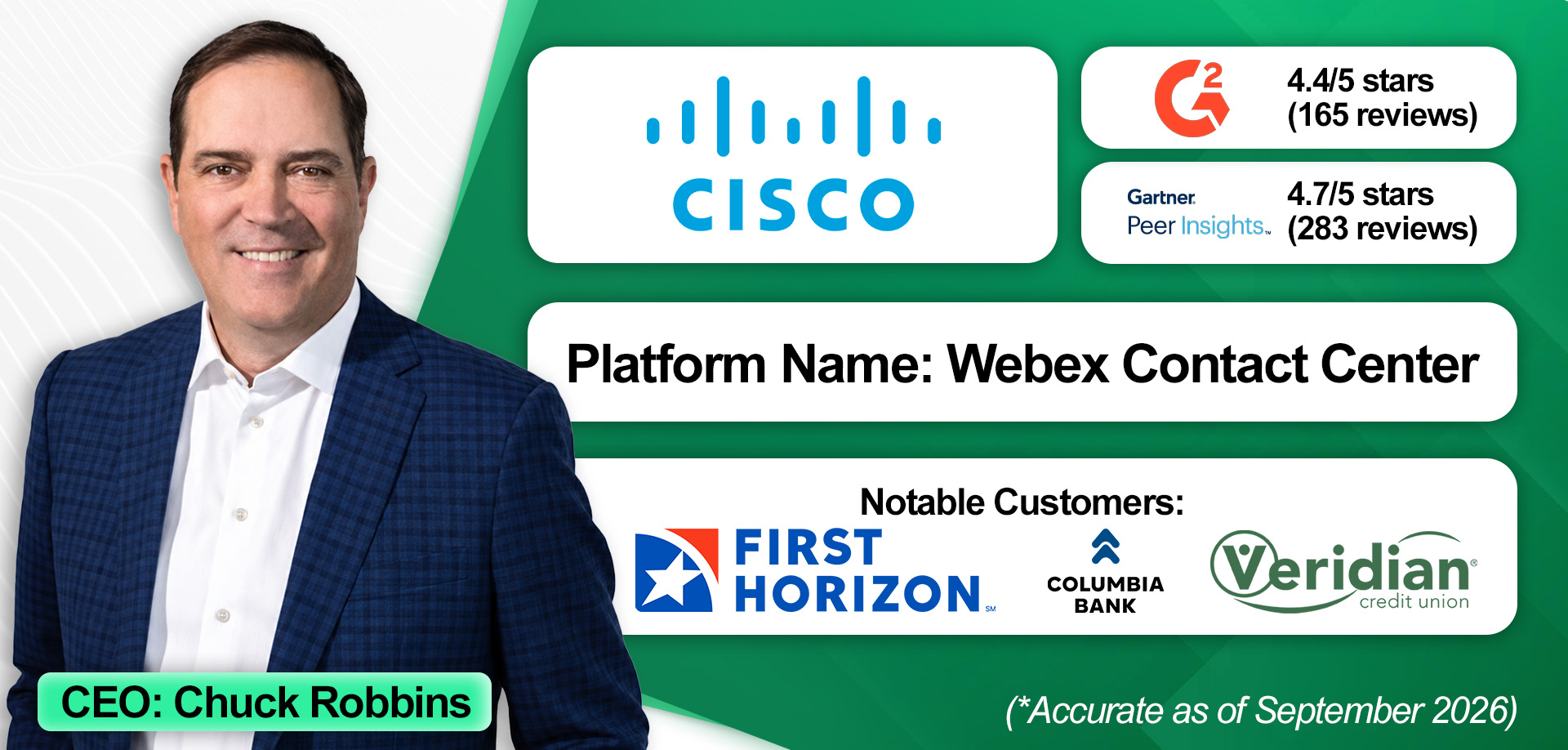 An overview of Cisco and its financial services contact center solution. 