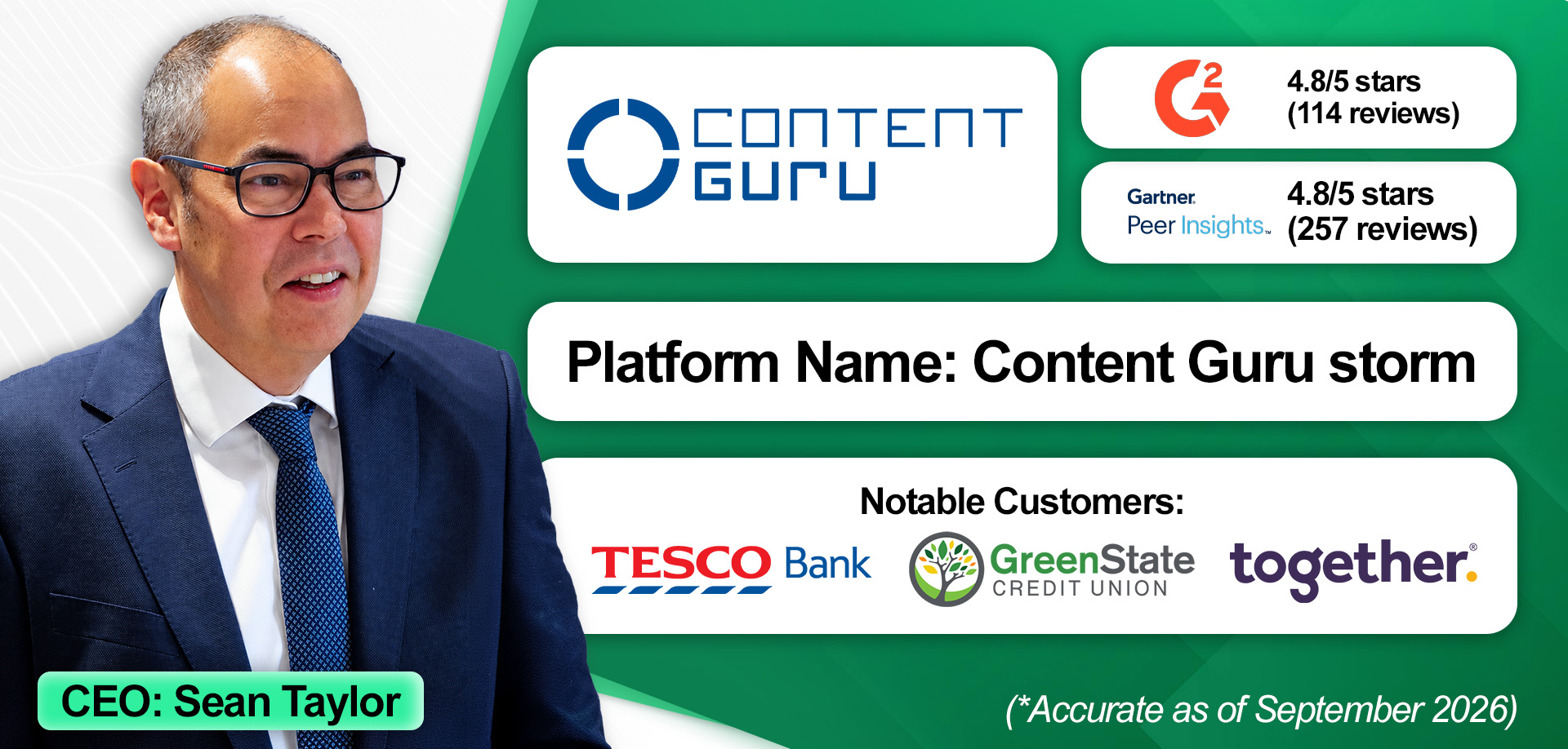An overview of Content Guru and its financial services contact center solution. 