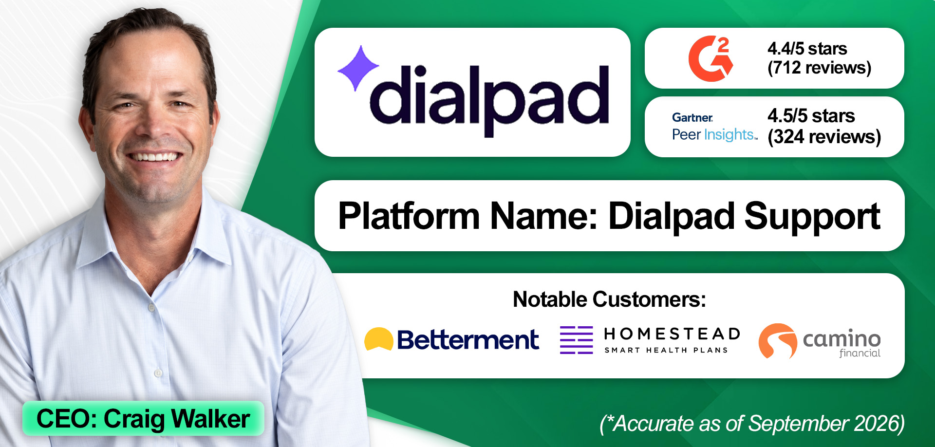 An overview of Dialpad and its financial services contact center solution. 