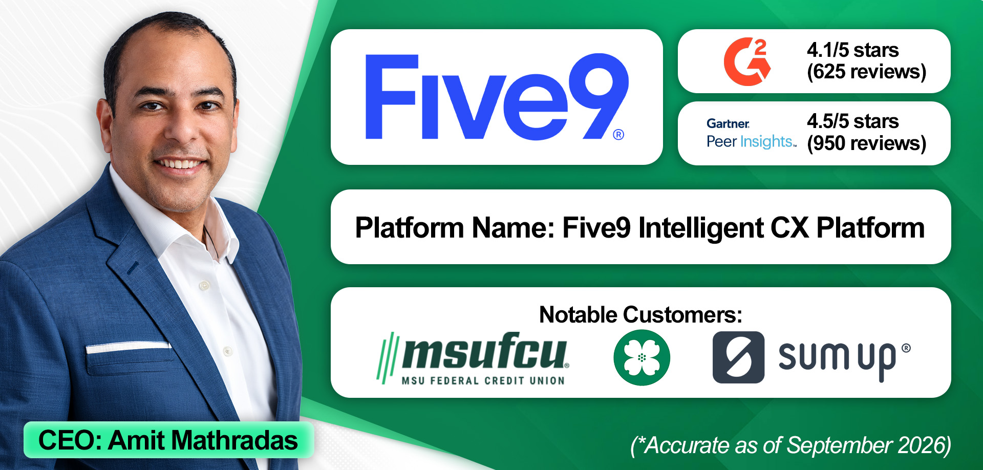An overview of Five9 and its financial services contact center solution. 