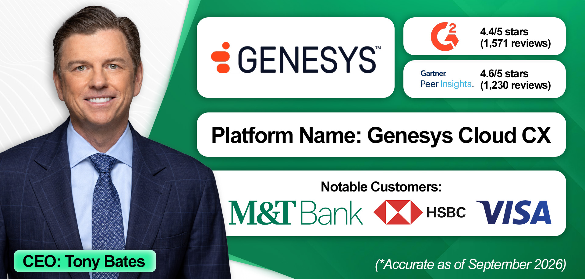 An overview of Genesys and its financial services contact center solution. 