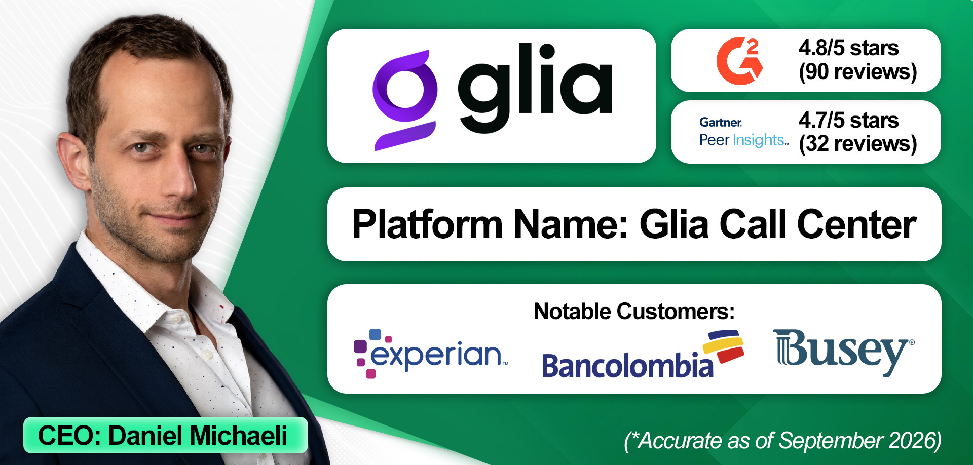 An overview of Glia and its financial services contact center solution. 