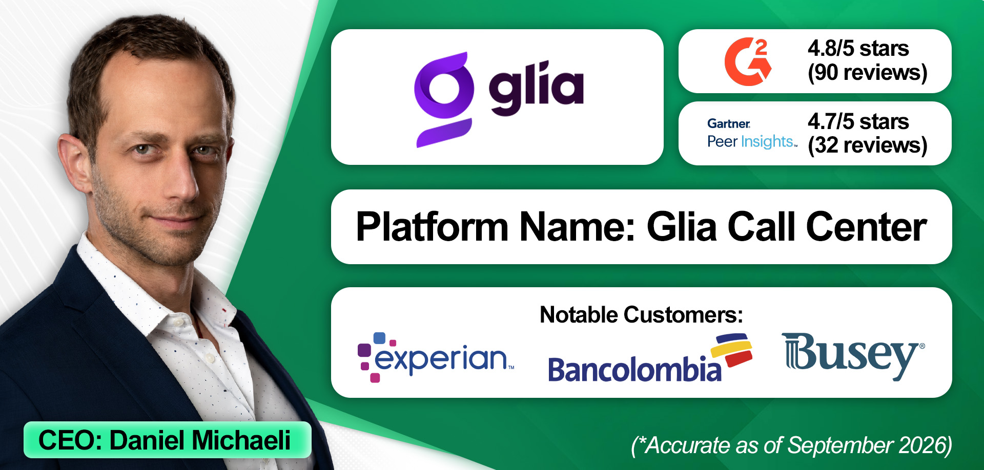 An overview of Glia and its financial services contact center solution. 