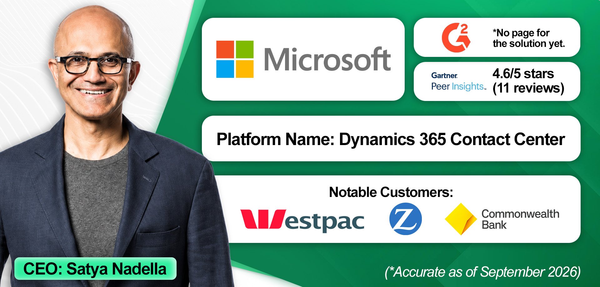 An overview of Microsoft and its financial services contact center solution. 