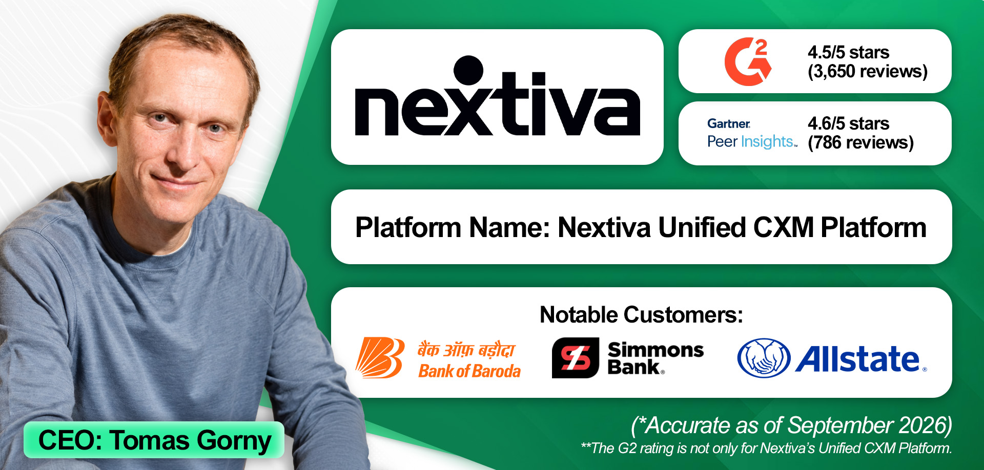 An overview of Nextiva and its financial services contact center solution. 