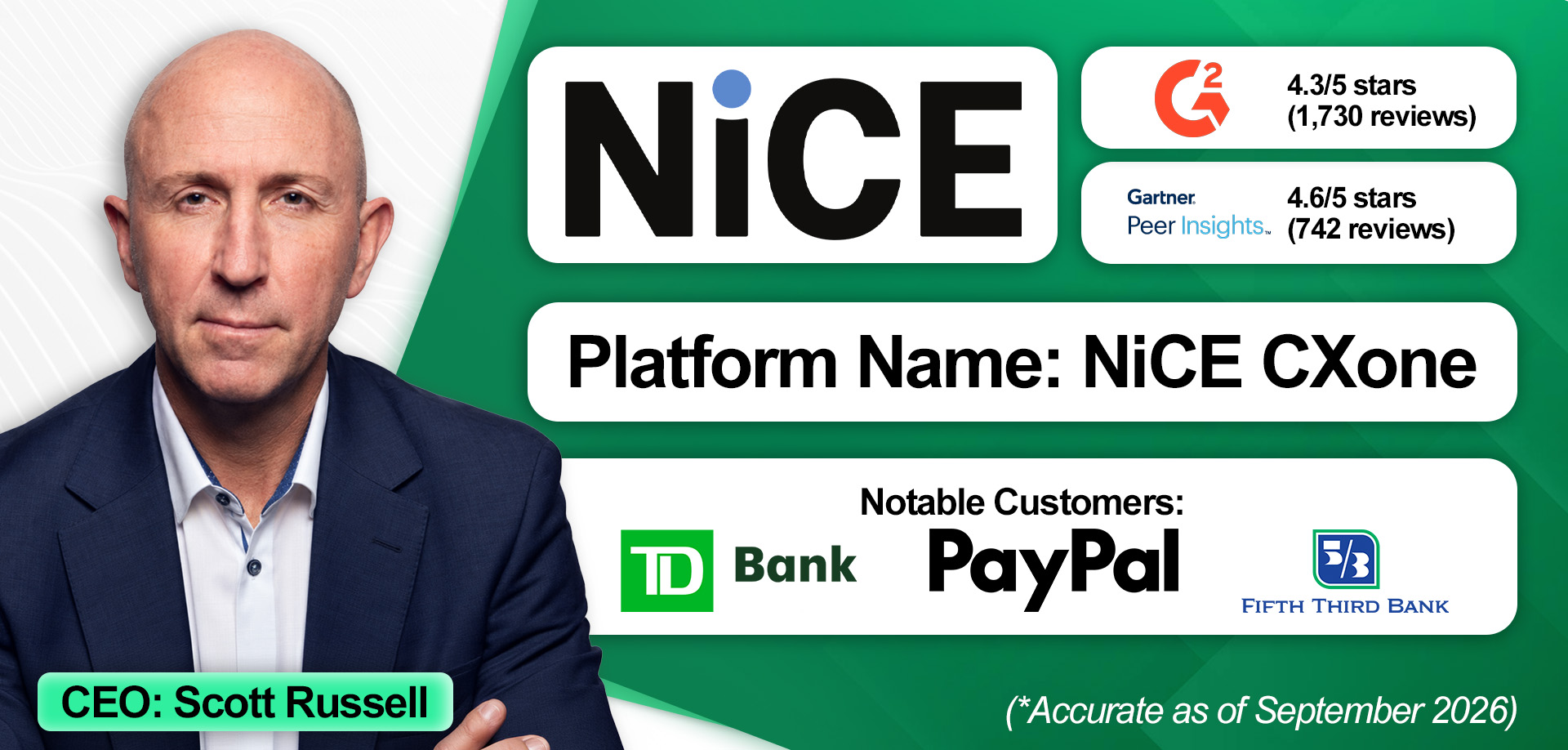 An overview of NiCE and its financial services contact center solution. 