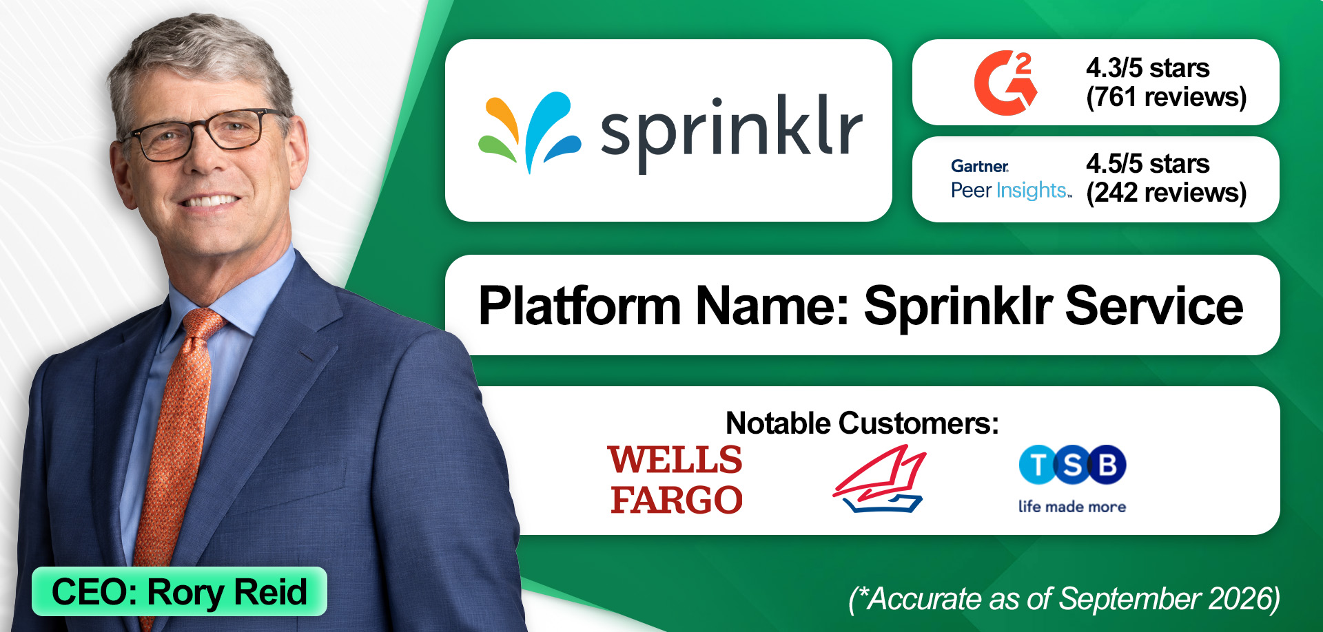 An overview of Sprinklr and its financial services contact center solution. 