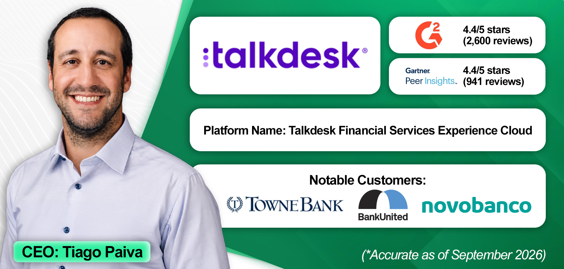 An overview of Talkdesk and its financial services contact center solution. 