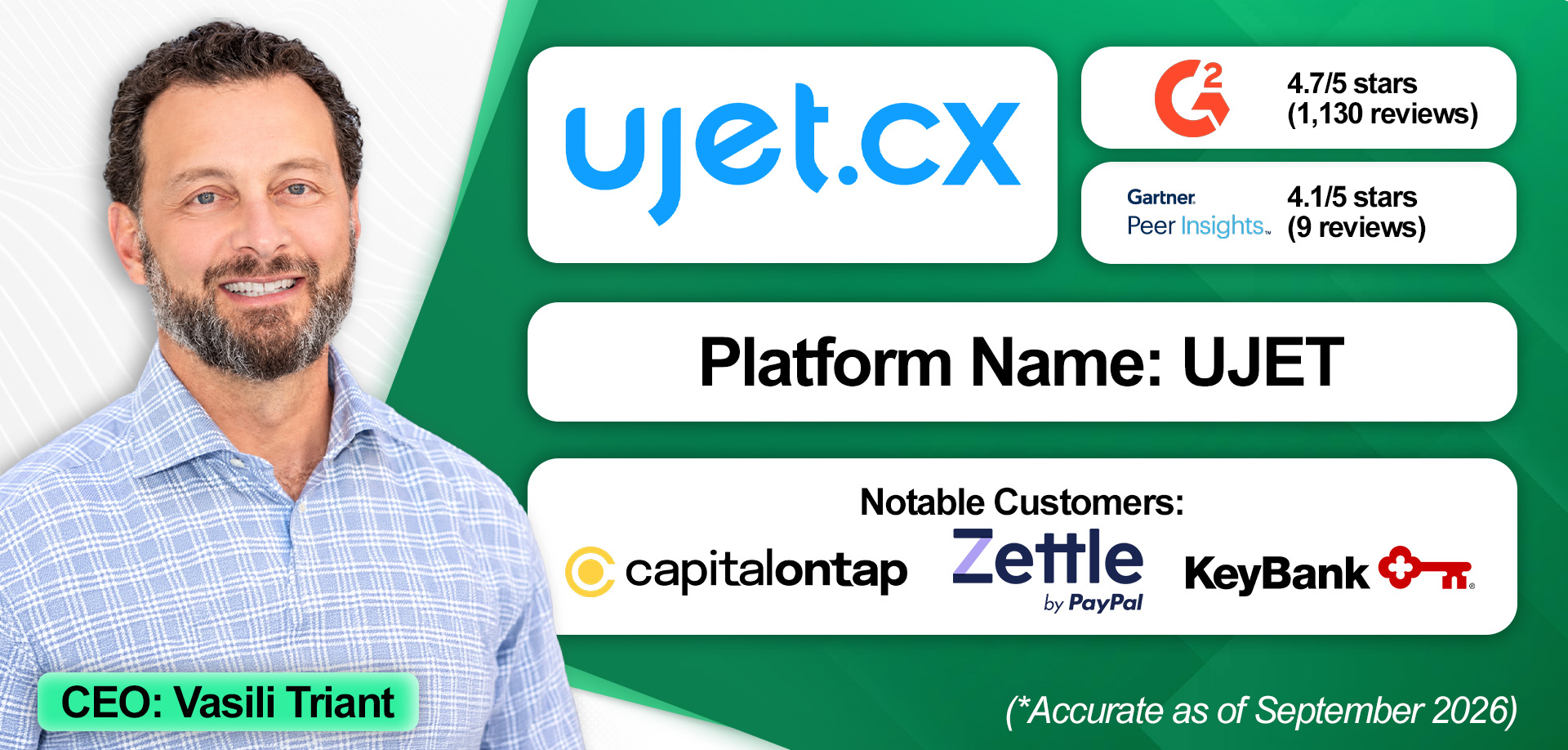 An overview of UJET and its financial services contact center solution. 