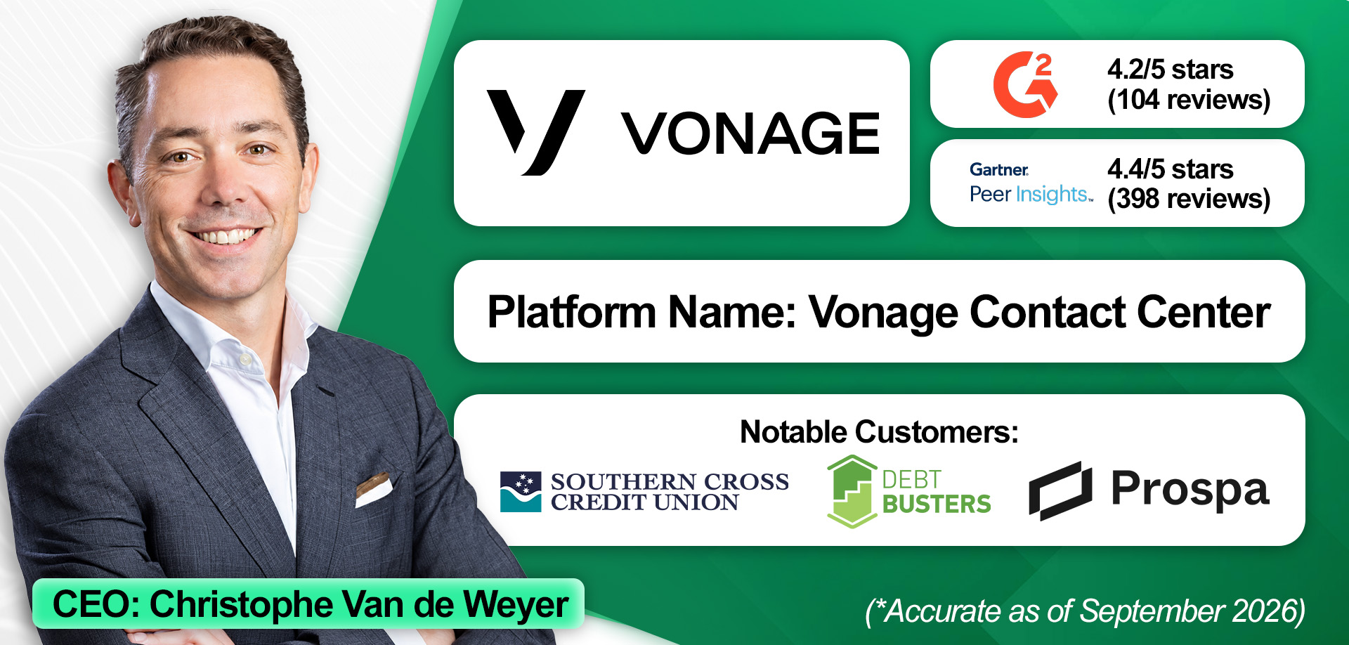An overview of Vonage and its financial services contact center solution. 