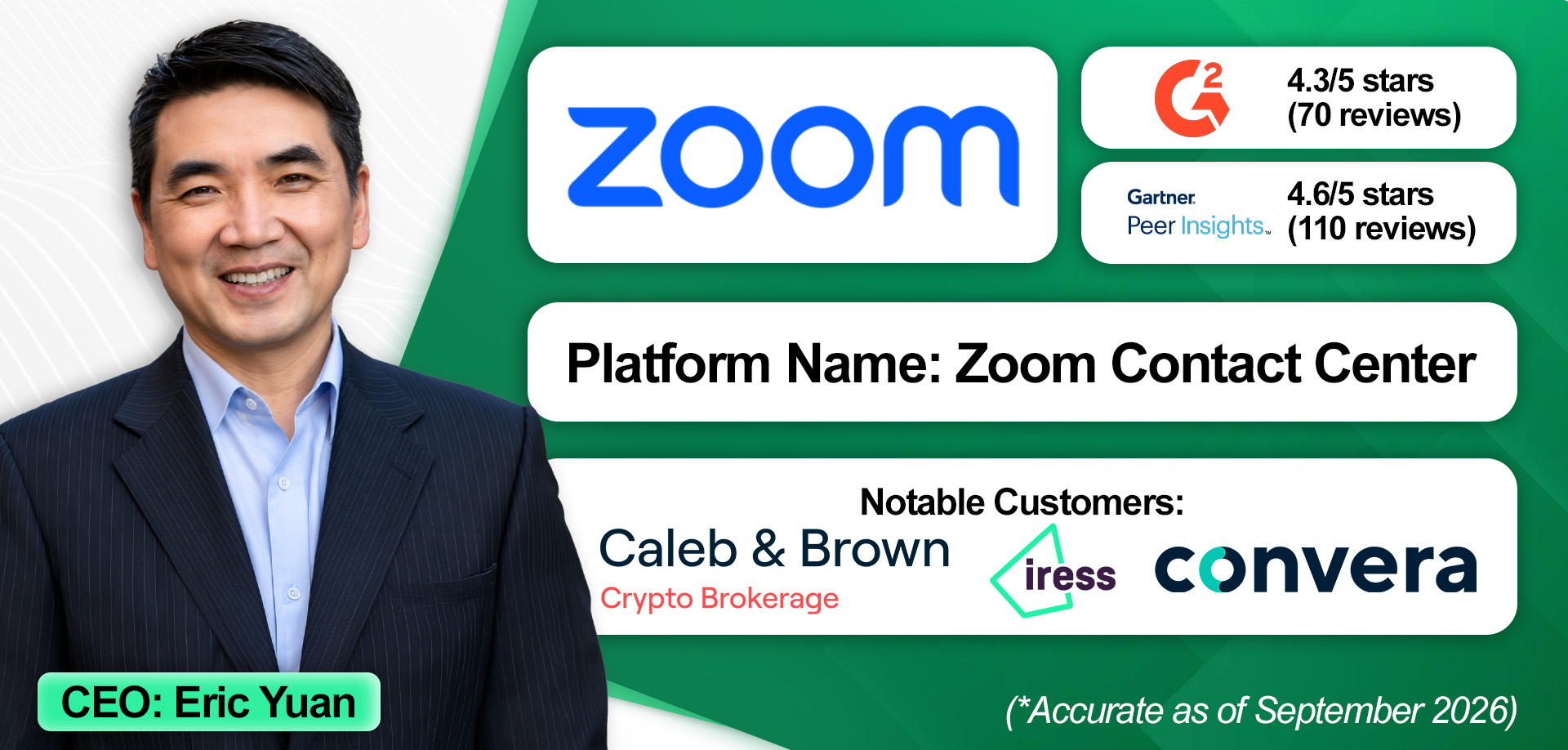 An overview of Zoom and its financial services contact center solution. 