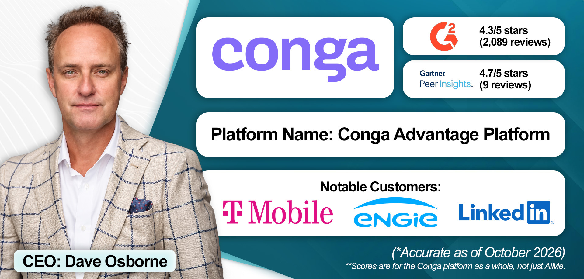An overview of Conga's revenue intelligence solution