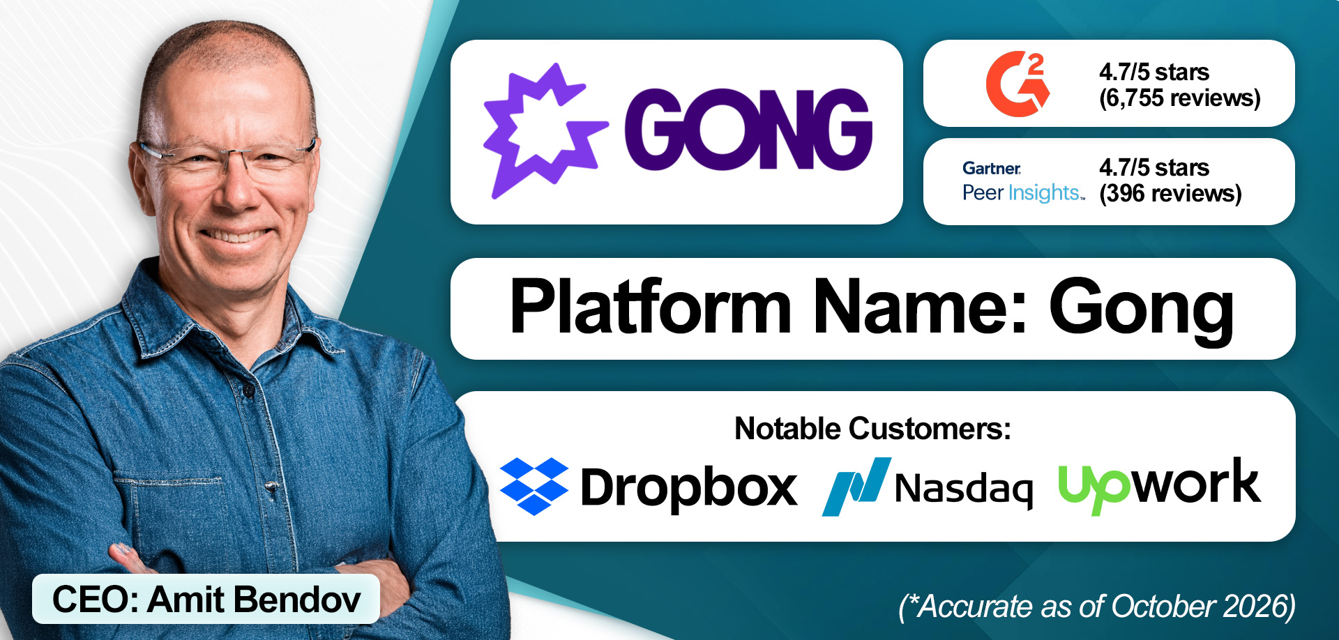 An overview of Gong's revenue intelligence solution