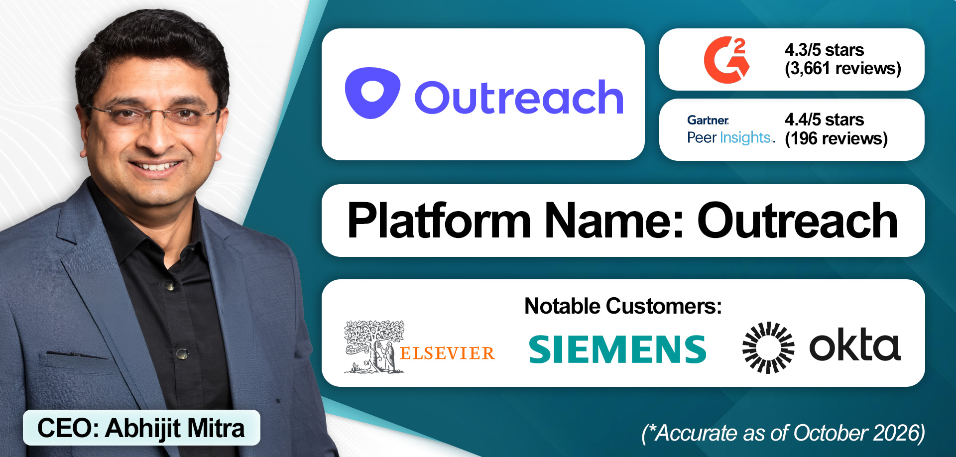 An overview of Outreach's revenue intelligence solution