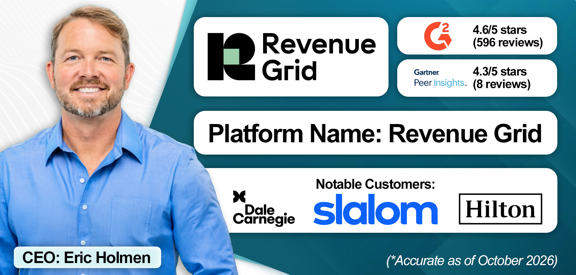 An overview of Revenue Grid's revenue intelligence solution