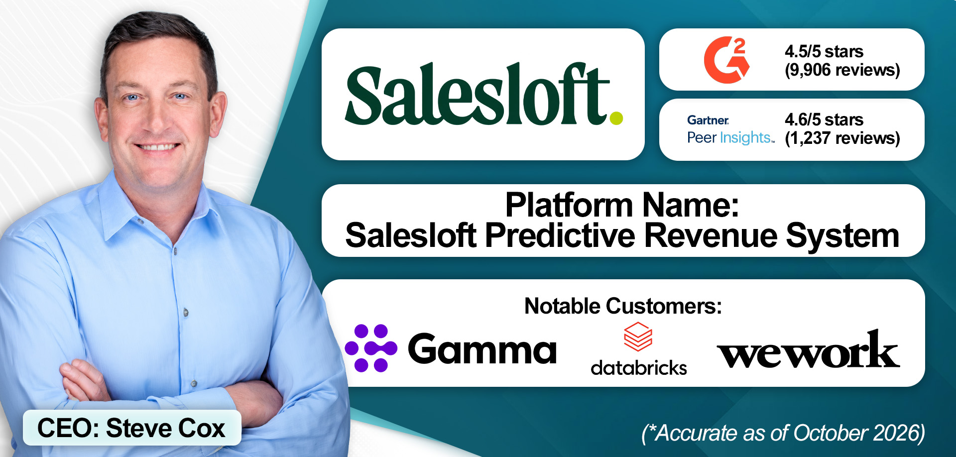 An overview of Salesloft's revenue intelligence solution