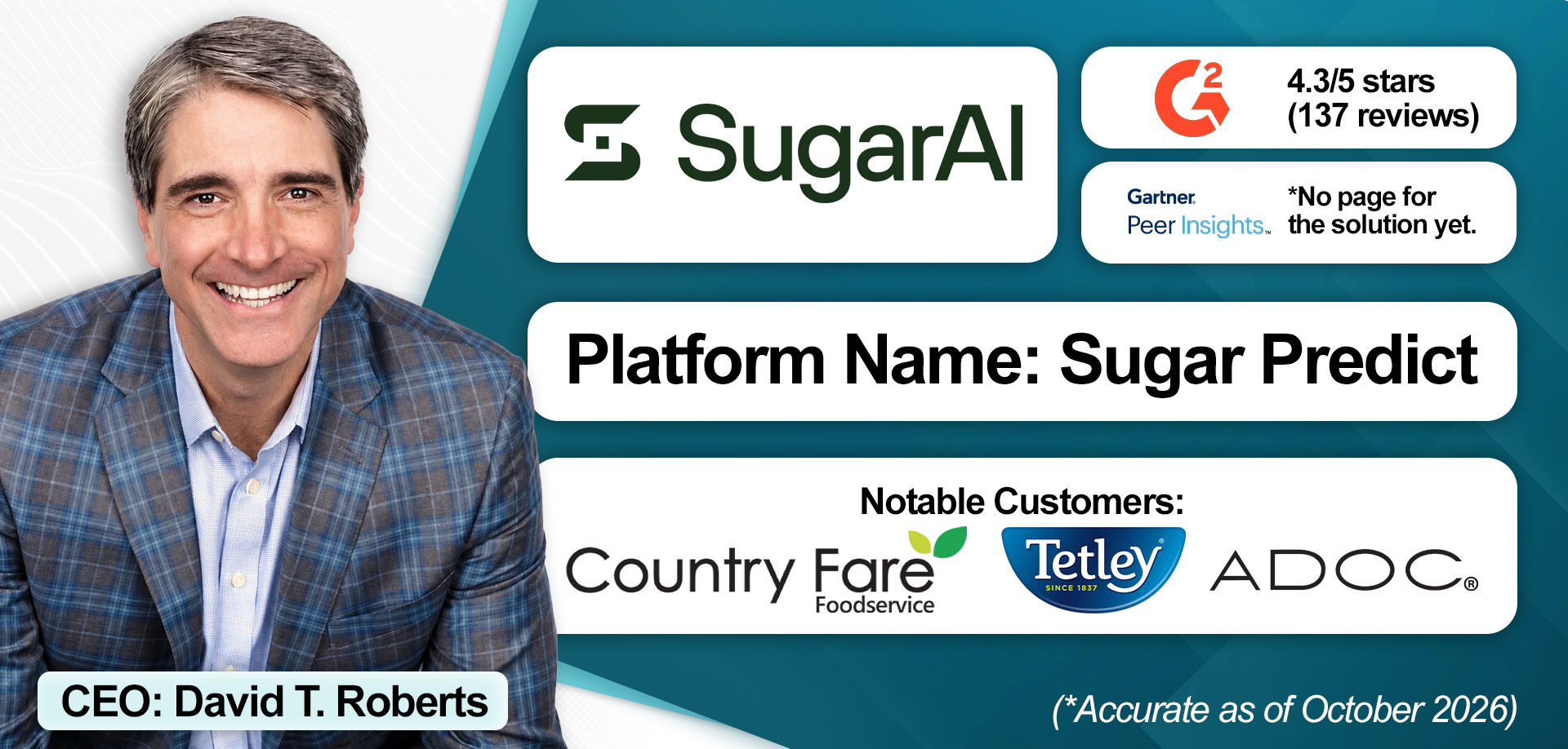 An overview of SugarAI's revenue intelligence solution