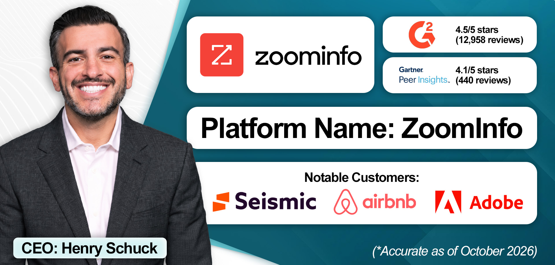 An overview of ZoomInfo's revenue intelligence solution