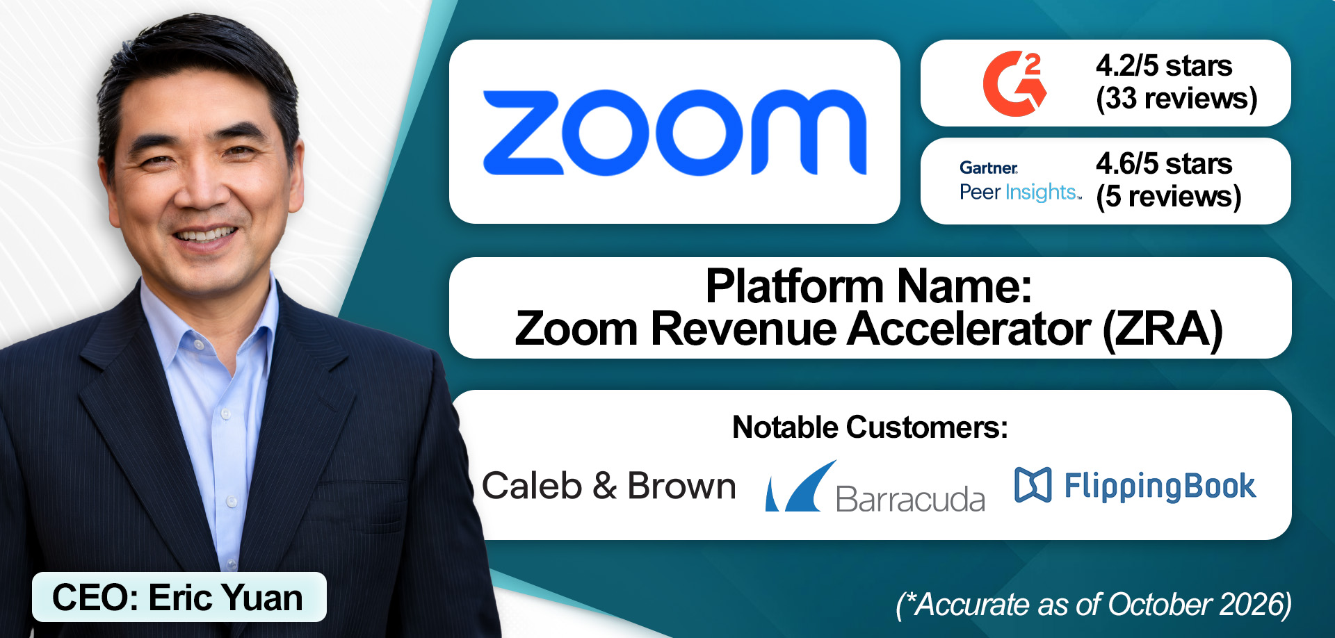 An overview of Zoom's revenue intelligence solution