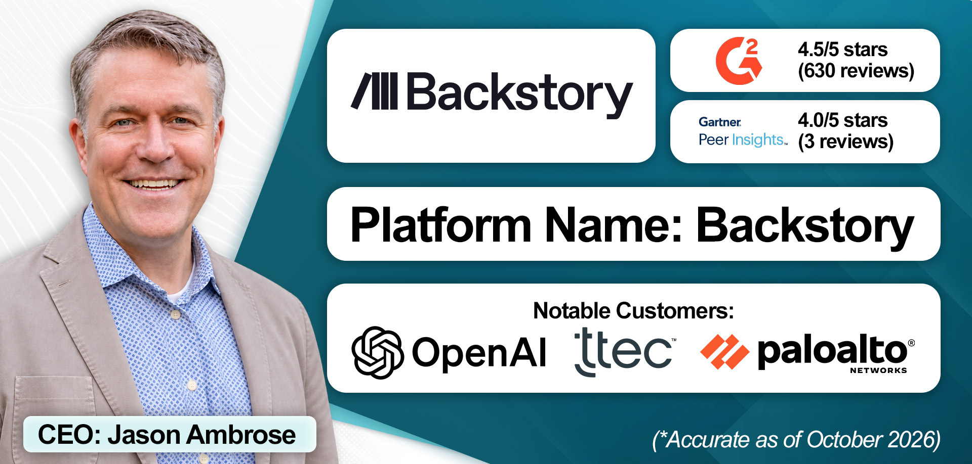 An overview of Backstory's revenue intelligence solution