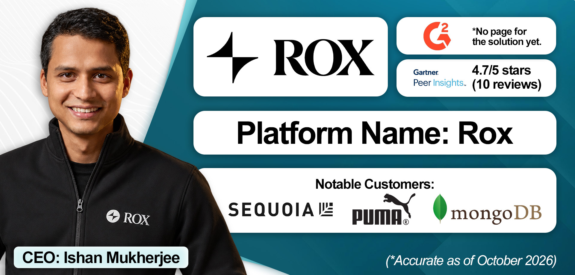 An overview of Rox's revenue intelligence solution