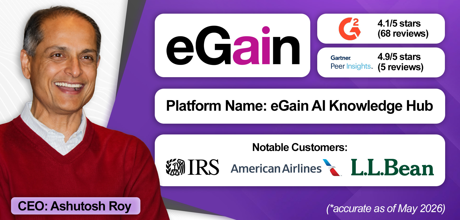 An overview of eGain
