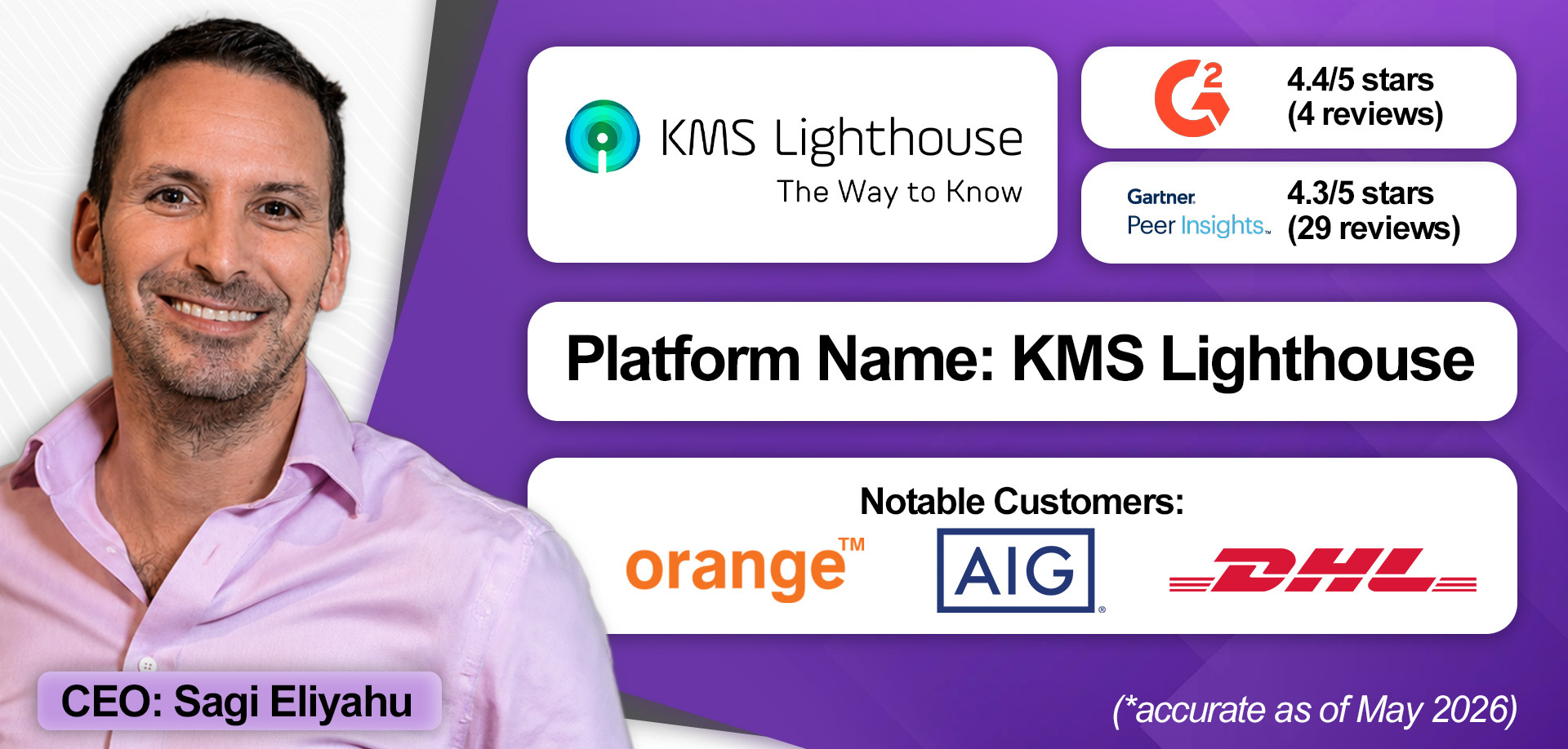 An overview of KMS Lighthouse