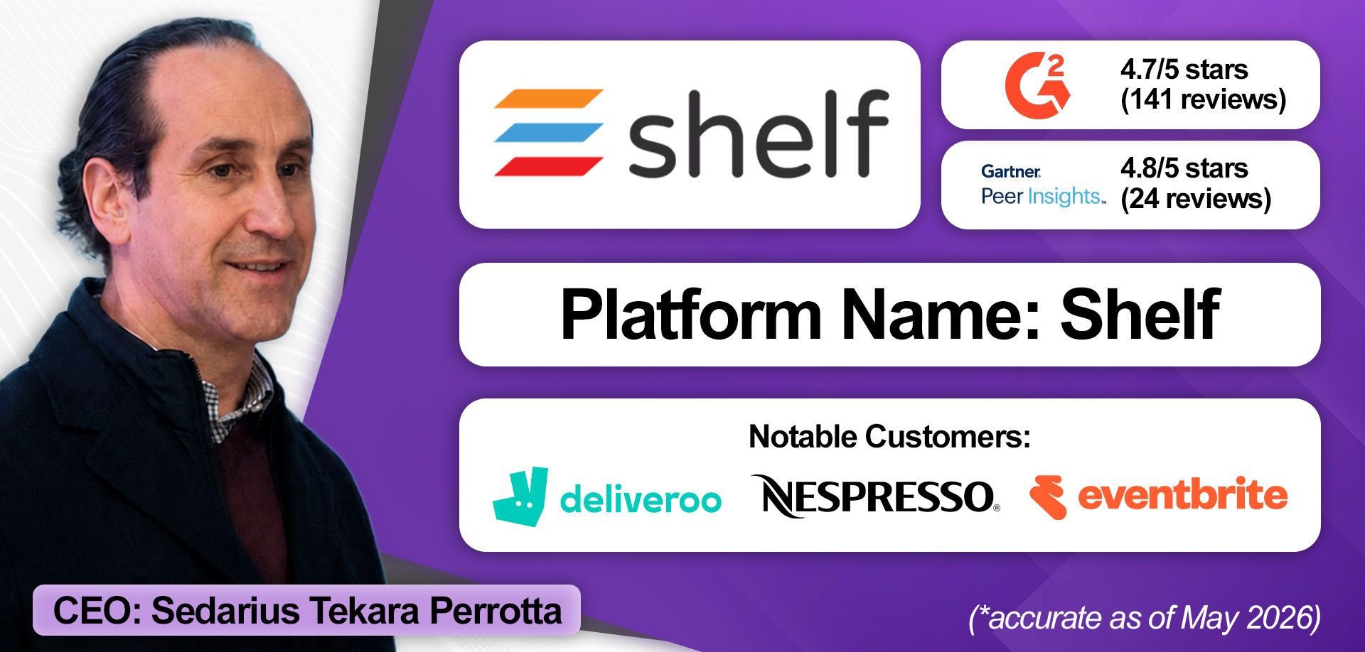 An overview of Shelf knowledge management