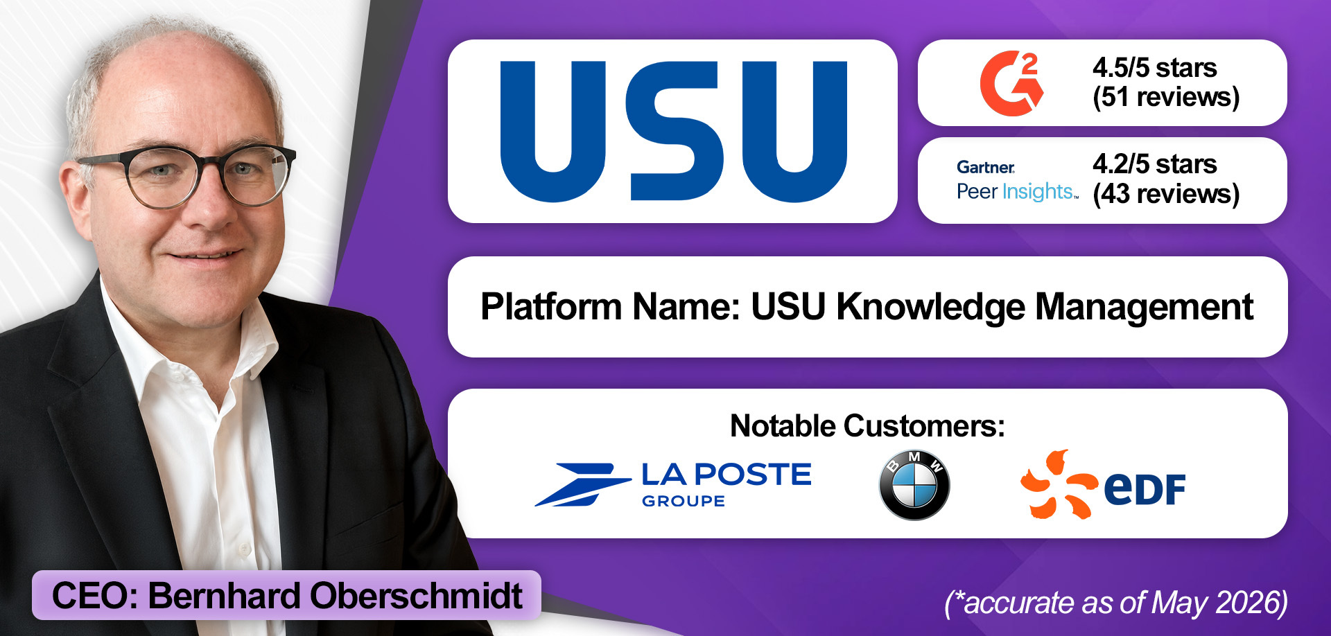 An overview of USU Knowledge Management