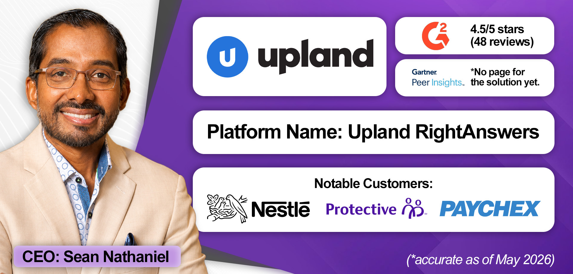 An overview of Upland Software Knowledge Management