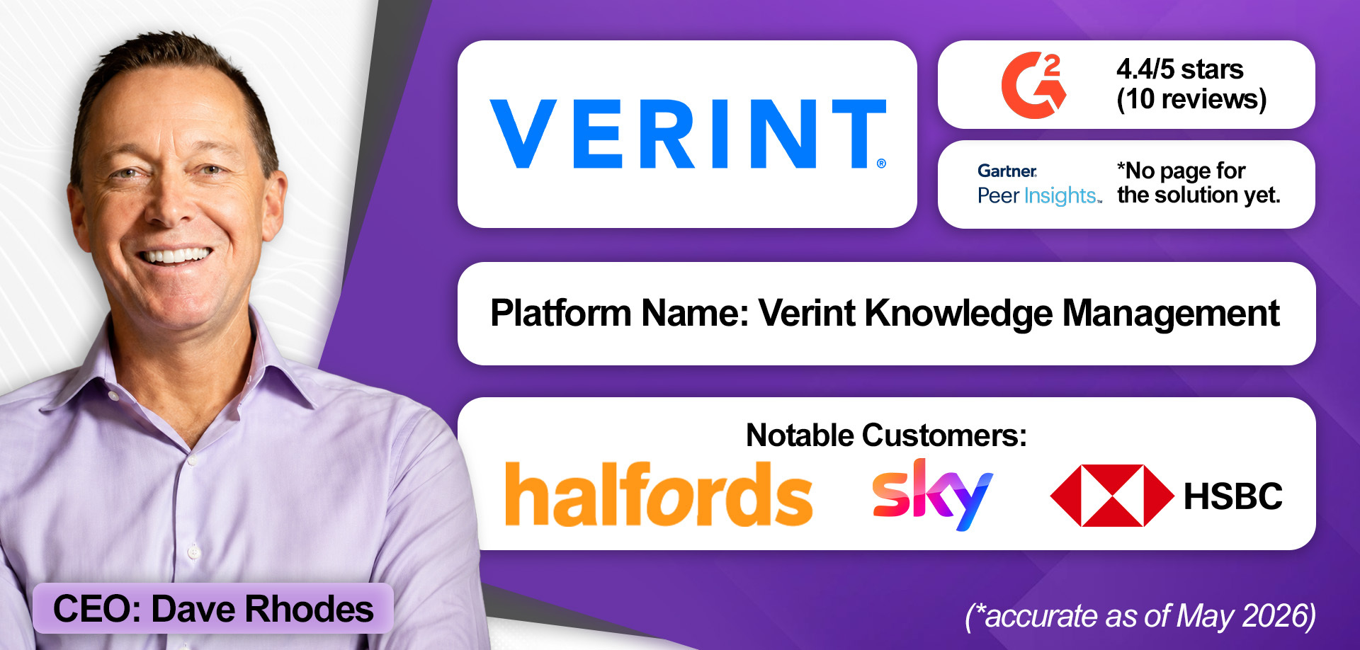 An overview of Verint Knowledge Management