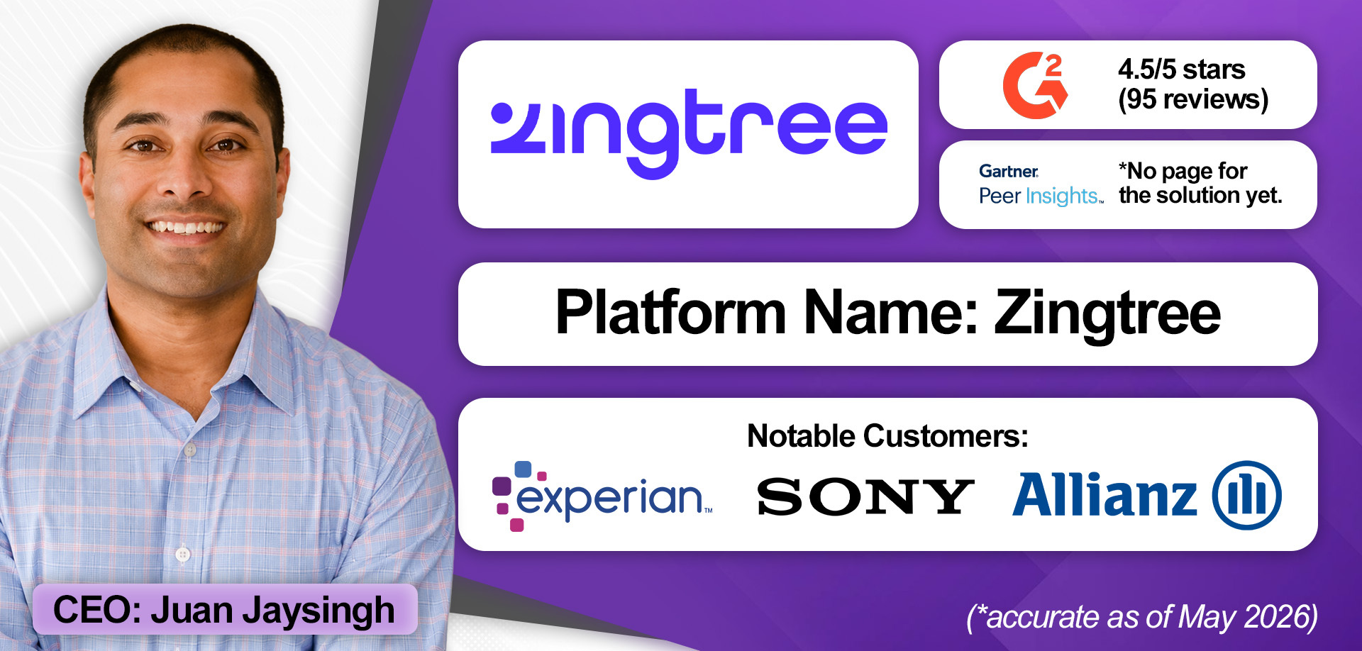 A market overview of Zingtree knowledge management