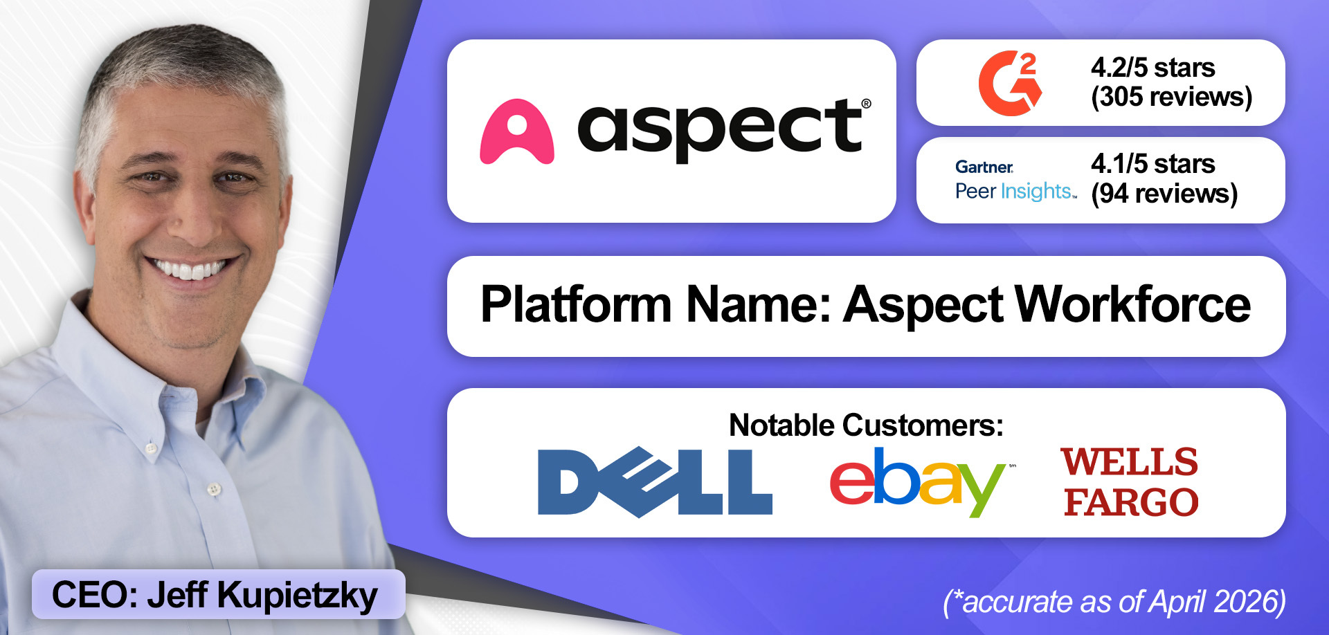 An overview of Aspect WFM