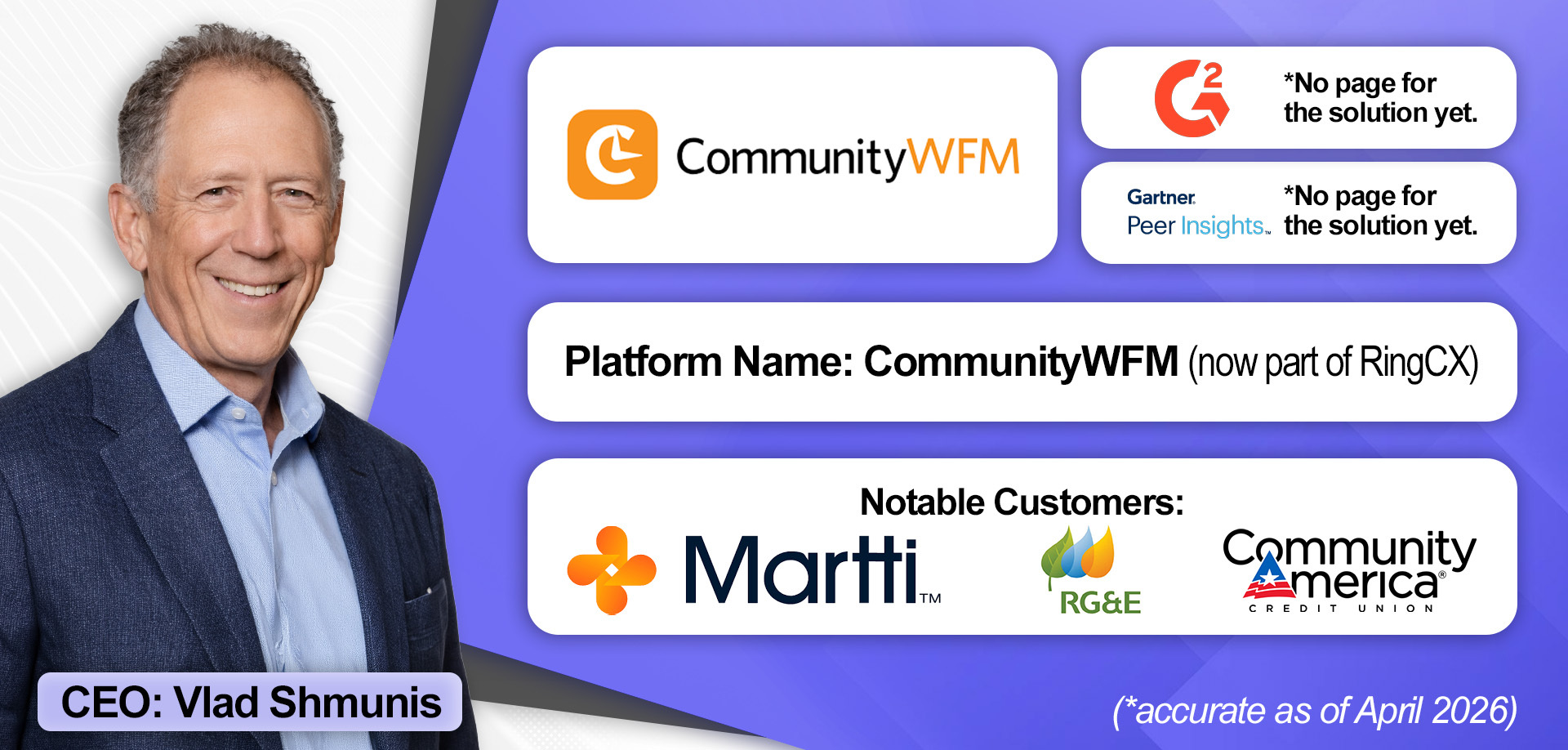 An overview of CommunityWFM